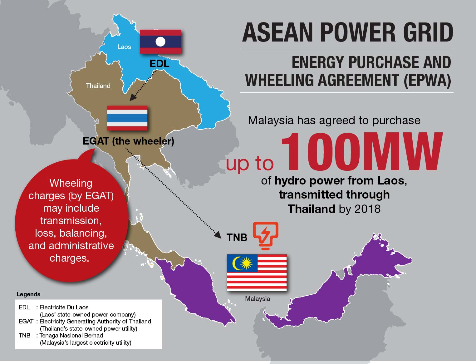 10 Fascinating Facts & Benefits Of The ASEAN Power Grid - Energy Watch ...