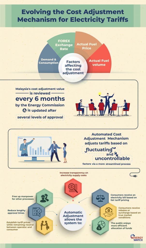 Evolving The Electricity Tariff Cost-Adjustment Mechanism
