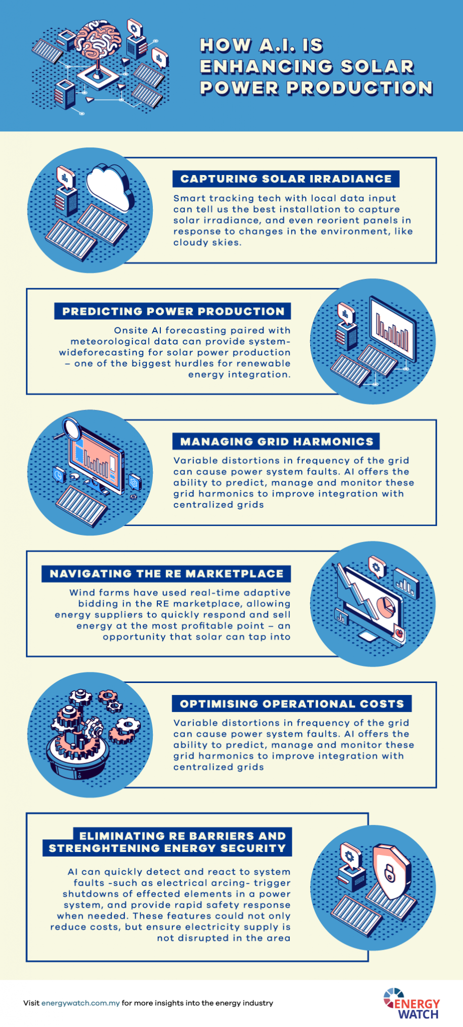 6 Ways Artificial Intelligence is Shaping Our Solar Power Future ...