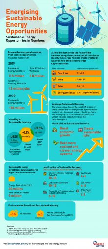 Infographic: Energy Transition is a Major Job Creation Powerhouse