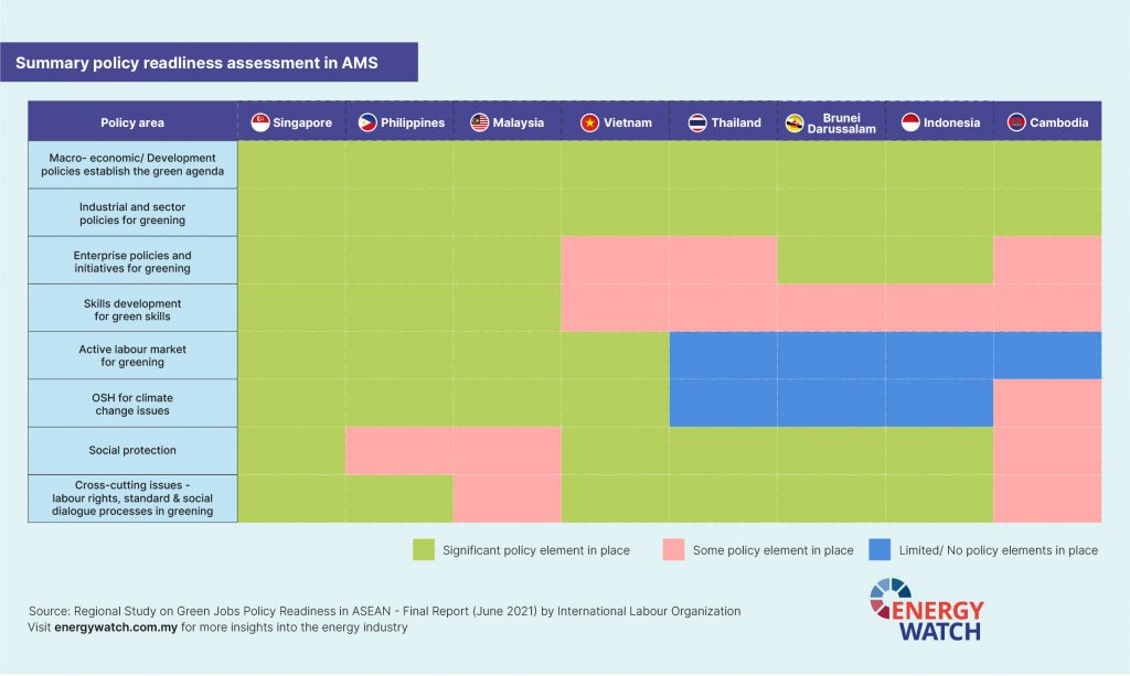 The ASEAN State Most Ready to Embrace Green Jobs - Energy Watch: Global ...