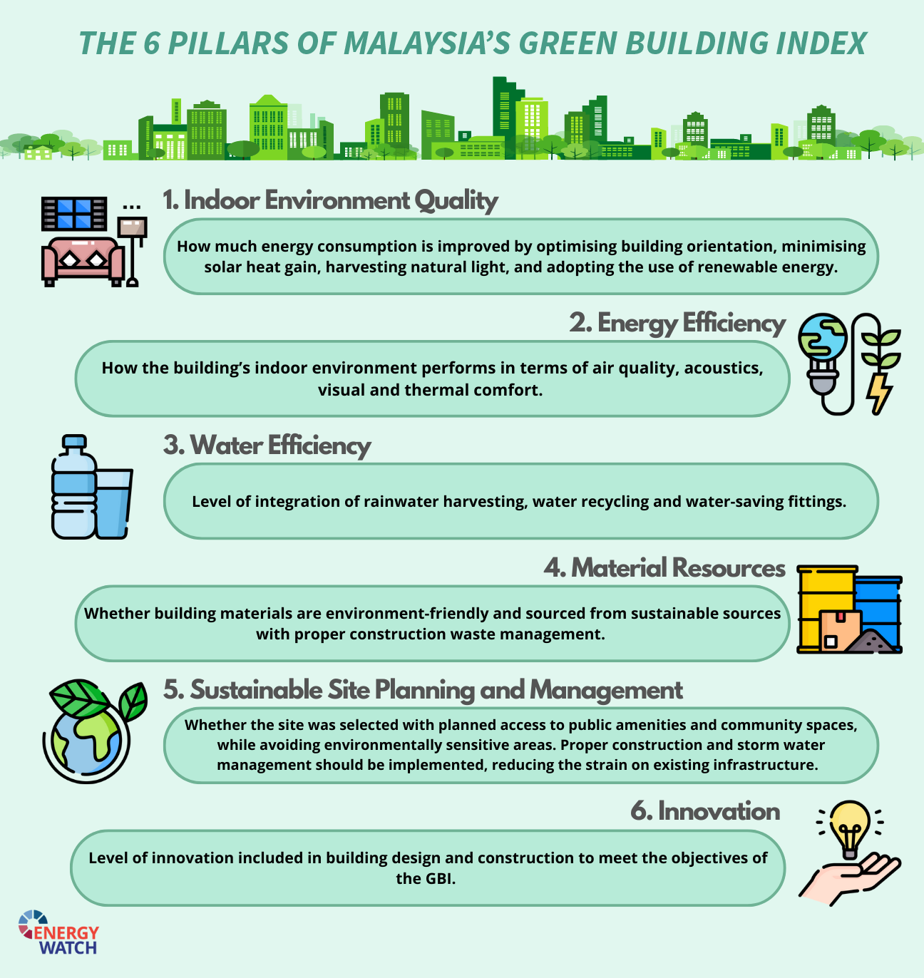 Malaysia s Green Building Index Paves The Way To Sustainable 